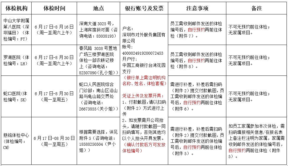 體檢2.png 體檢2.png